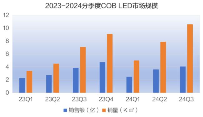 ИI(y)(bio)(zhn)AOC COB LED@ʾǻ۳δ(li)