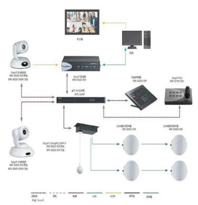 InfoComm China 2025չ^ P ࣡؄e(dng)ɴչ^(q)Ʒչ̎Ʒ/¼g(sh)