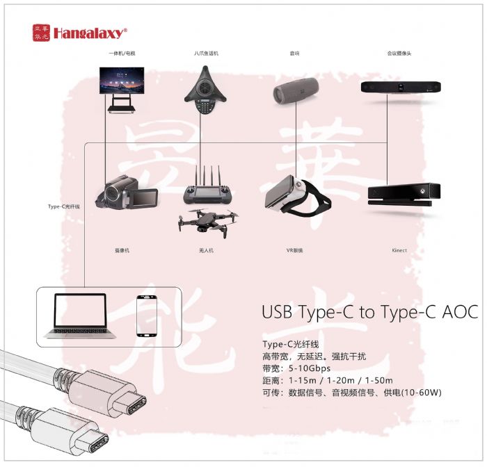 ݔϵy(tng)܉ͨǻۙCđ(yng)ãHDMI AOC,DVI AOC,USB AOC,DP AOC