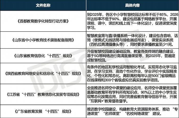 希沃錄播實(shí)現(xiàn)2024年中國(guó)教育錄播市場(chǎng)額量雙冠