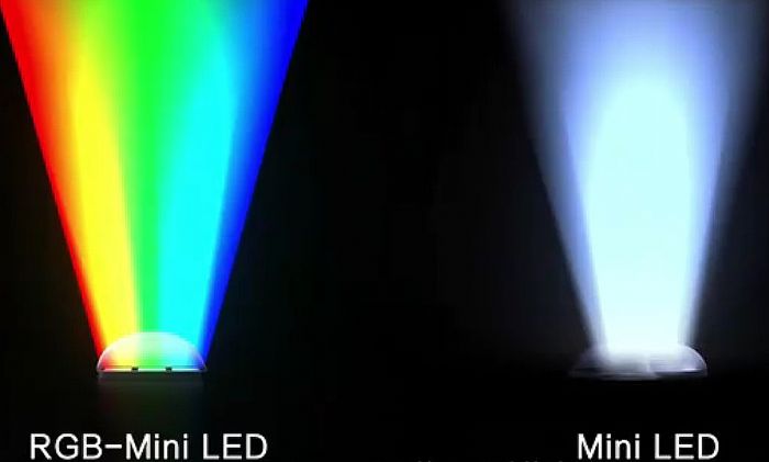 ʮRGB LEDкήa(chn)I(y)C(j)