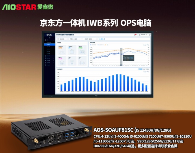 ΢ OPS Xm侩| C100/C3/B3 Pro/B3 һwCkB(ti)