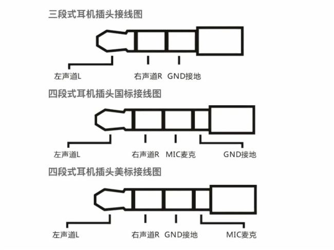 4.4 mm vs 3.5 mmӿȫ挦(du)ȷllӿڵġ֮x