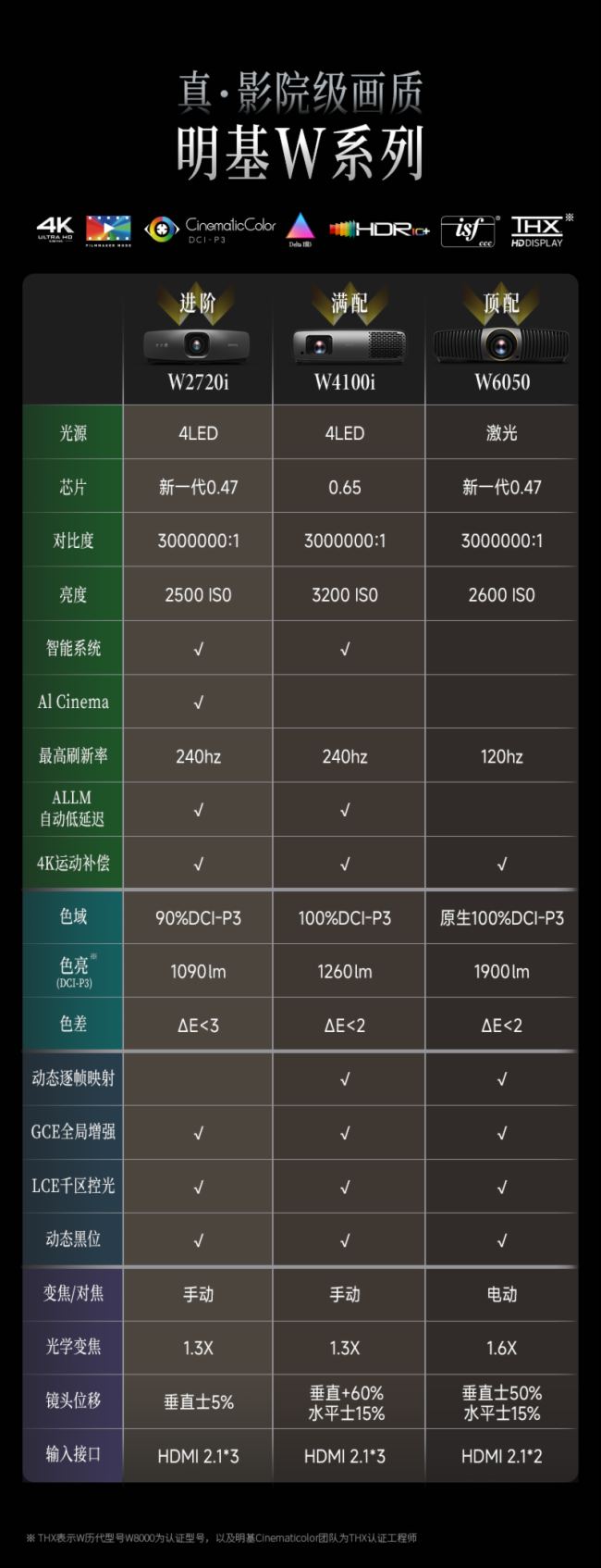 W4100i & W6050ͥӰԺƷl(f)ԄӑB(ti)ӳ似g(sh)ɾͮ|(zh)¾
