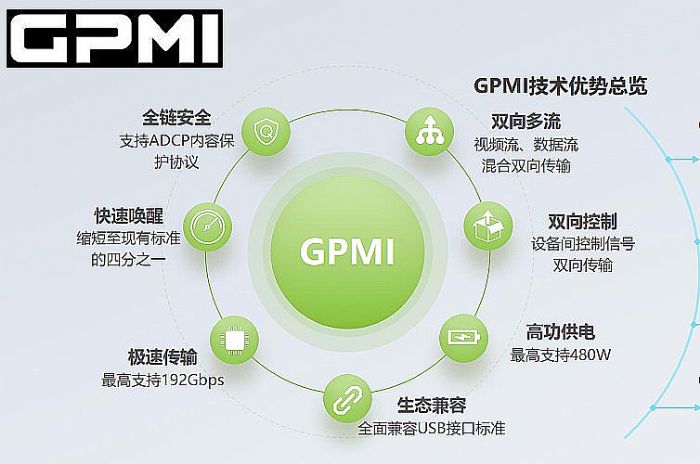HDMI 2.2t?q)r
