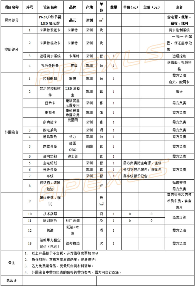 ⹝(ji)LED@ʾ(bo)r(ji)