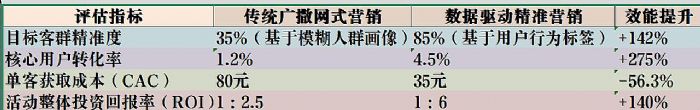 AIr(sh)I(y)ҪD(zhun)(j)ɹB(yng)CDA(sh)(j)˲(du)
