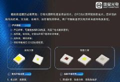Micro LEDͶӰxuНuԸһ