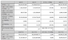 TCL Ƽ2024ؔ(ci)(bo)I(yng)1648|Ԫ