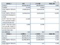 2025ϰؔ(ci)(bo)I(yng)1.91|Ԫ